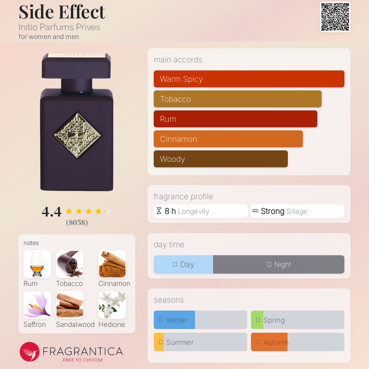Initio Side Effect Eau de Parfum