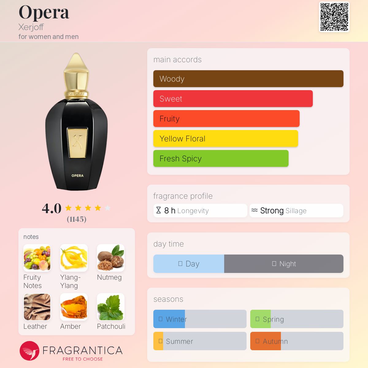 Xerjoff V Collection, Opera EDP